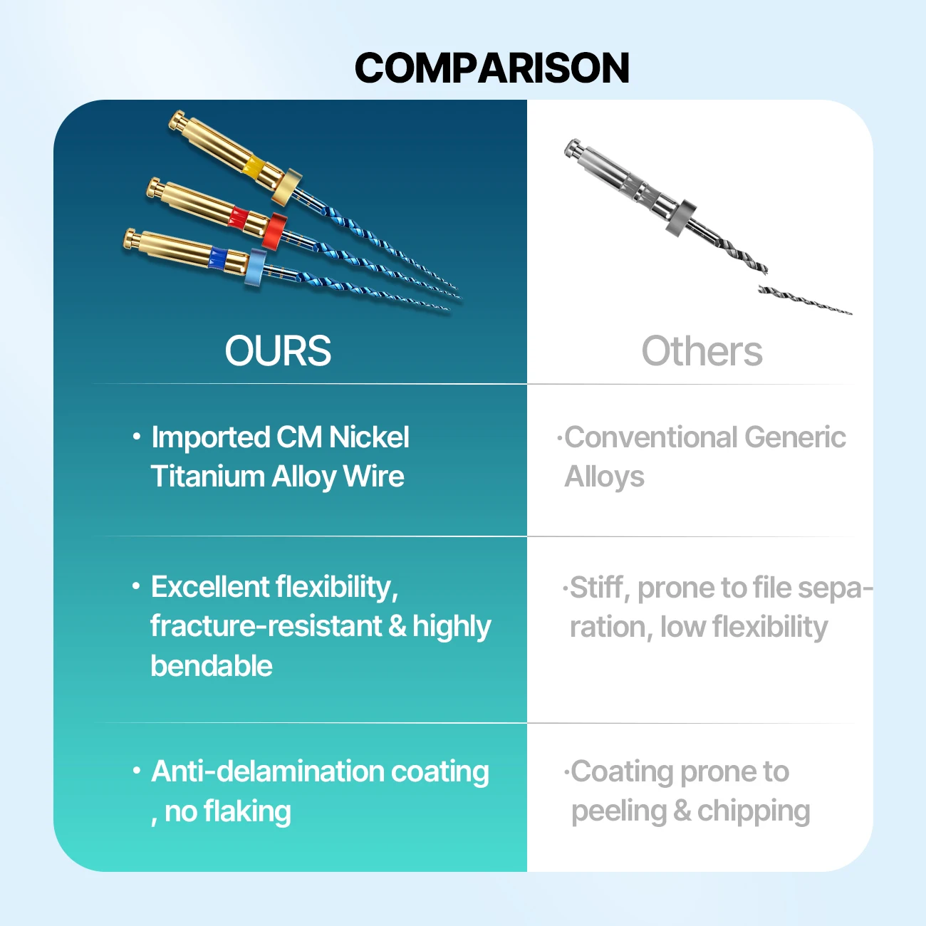 6Pcs/Box Dental Endodontic Treatment Blue Files Forward Rotation NiTi File Endo Root Canal Heat Activated Dentistry Instrument