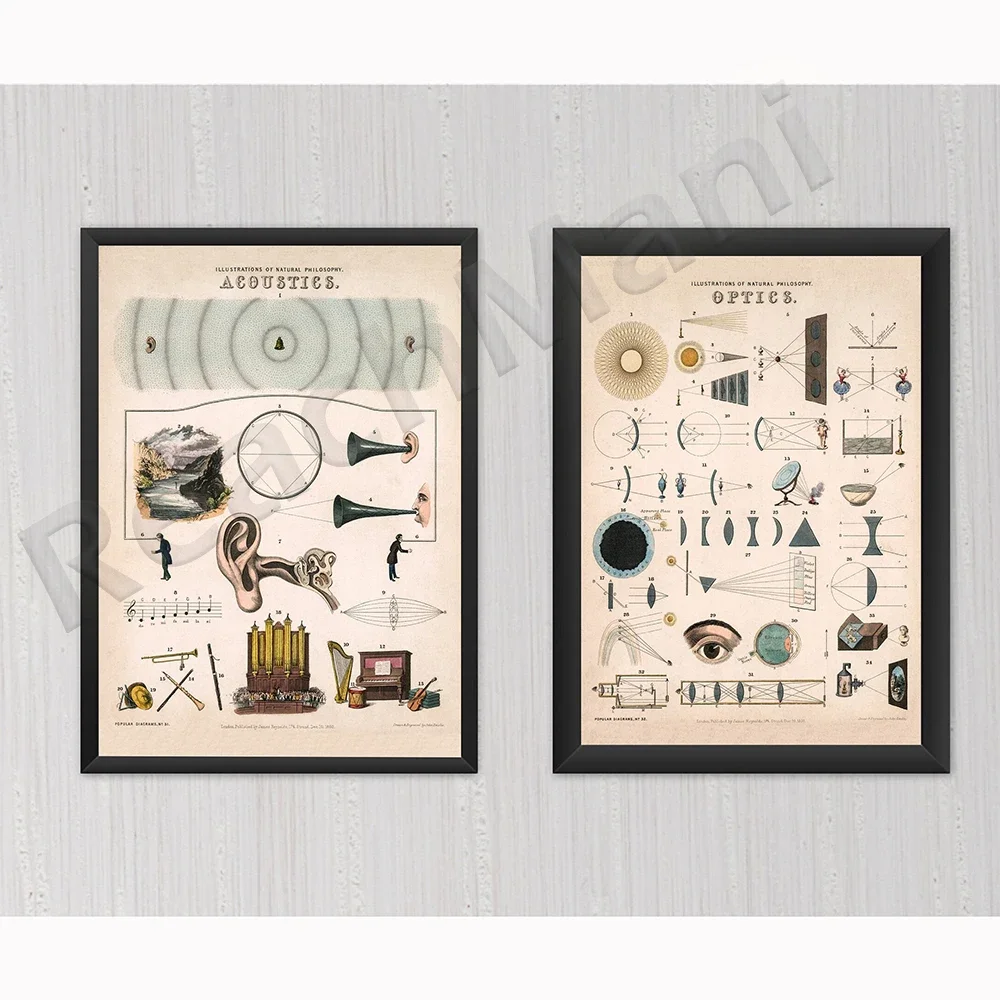 1850 Chart Prints, - Optical/Acoustic Chart Posters - Abstract Wall Art - Geometric Prints - Educational Posters - Vintage Art