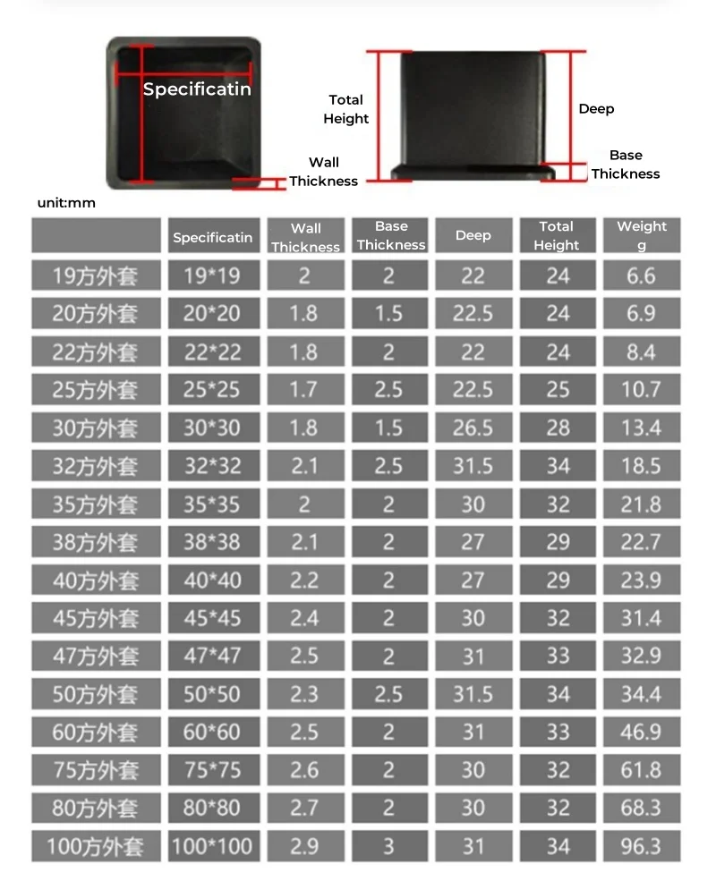 Blak PVC Square Chair Leg Cap Non-Slip Furniture Feet Covers Table Chair Leg End Caps Covers Floor Protectors