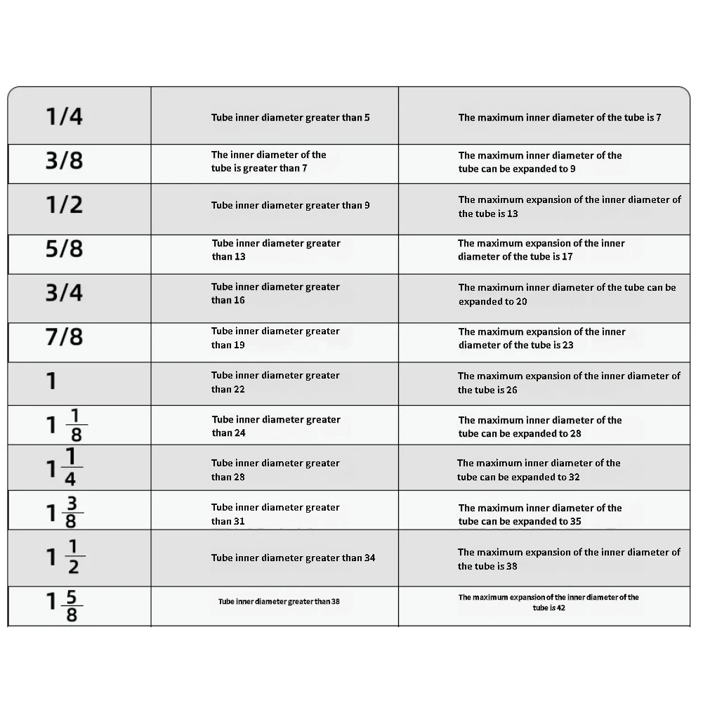 

Пневматический гидравлический расширитель трубок для медных труб с несколькими размерами расширения и для быстрого подключения соединения