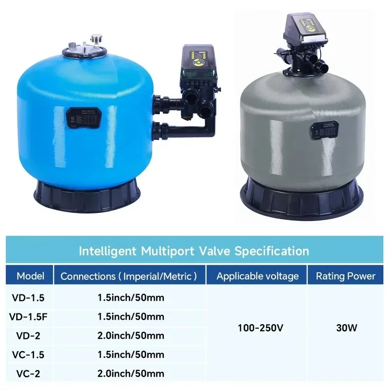 PremiumFY Top Mount Pool Sand Filter, Smart Multi Port Valve Water Treatment System, App Control for Inground & Above Ground