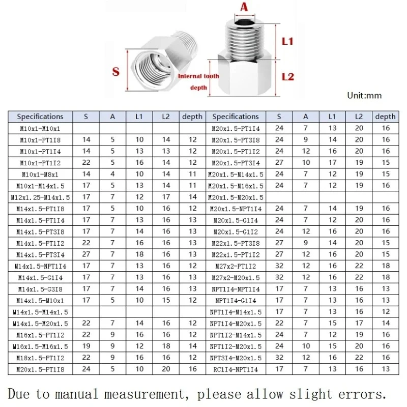 Peijian 1/2pcs 304 Stainless Steel Pipe Fitting Connector Adapter M10~m27 Metric Npt Rc Female Turn To Male For Pressure Gauge