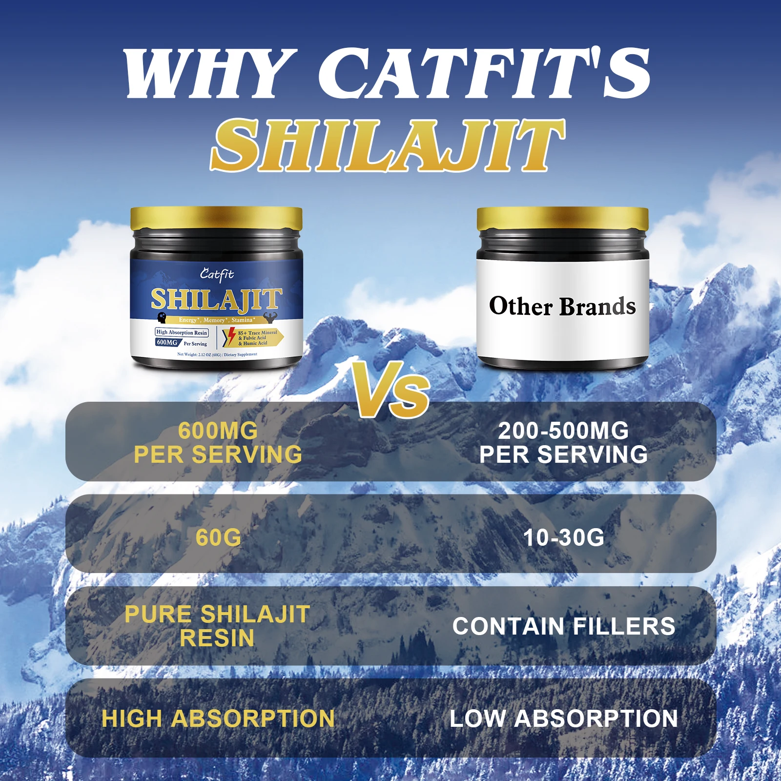 Catfit High Purity Pure Himalayan Shilajit Resin Shilajit CapsulePaste - Natural Organic Shilajit Minerals & Fulvic Acid