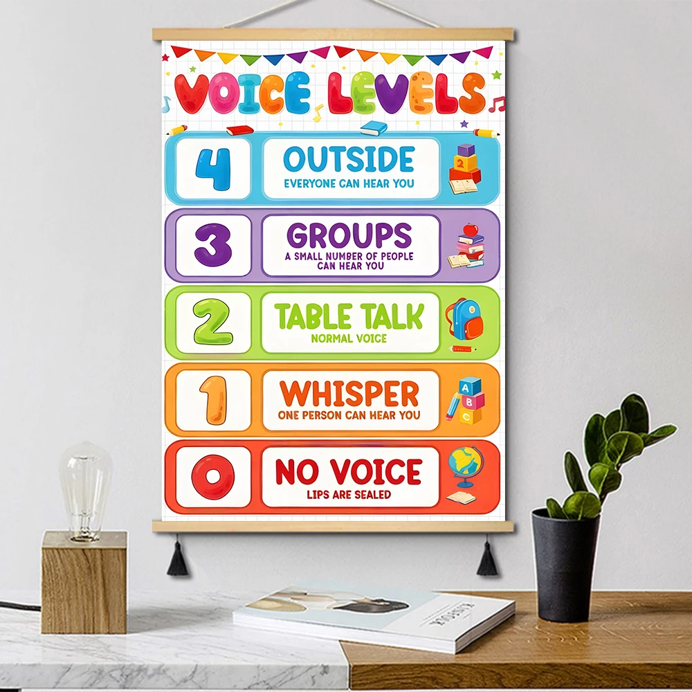 Classroom Voice Level Chart Noise Control Poster for Teachers, Scrolls Canvas Painting Prints Educational Rules & Policies