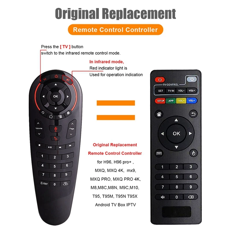 2X G30S Voice Air Mouse Remote Control 33 Keys IR Learning Gyro Sensing Wireless Smart Remote For Android TV Box