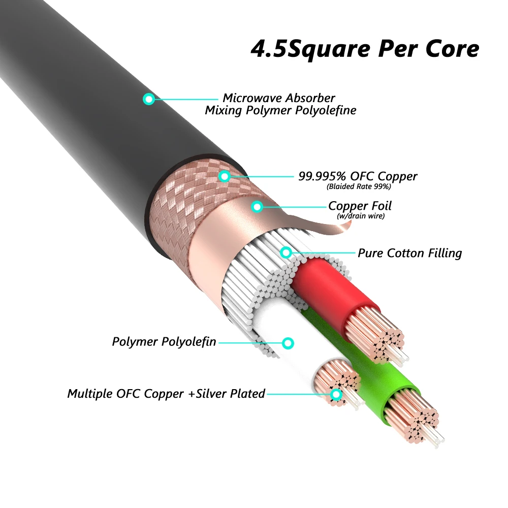 

Monosaudio P901 multiple Hi-OFC copper power cable 4.5Square hifi AC Power cord electric supply cable11AWG(4.5mm2)x3core