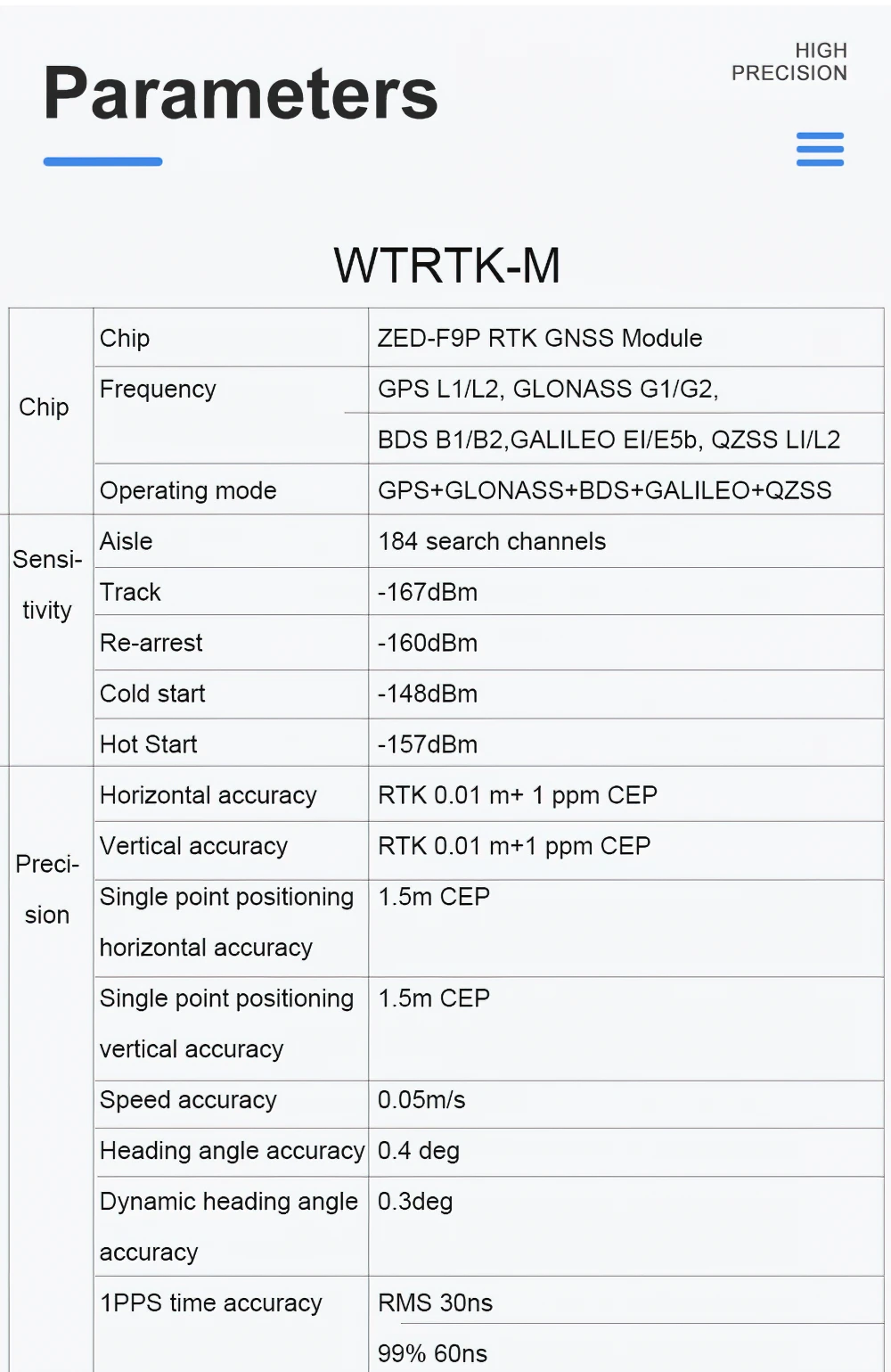 WITMOTION RTK AHRS sensor with differential positioning and orientation ZED-F9P high-precision GPS module car navigation acc