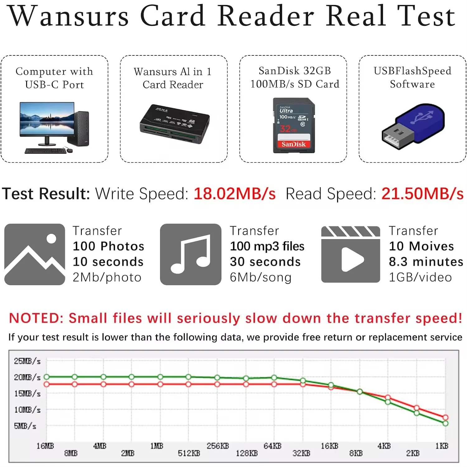 Leitor de cartão de memória tudo em um USB 2.0 480Mbps Leitor de cartão externo SD SDHC Mini Micro M2 MMC XD CF Leitor para câmera digital MP3