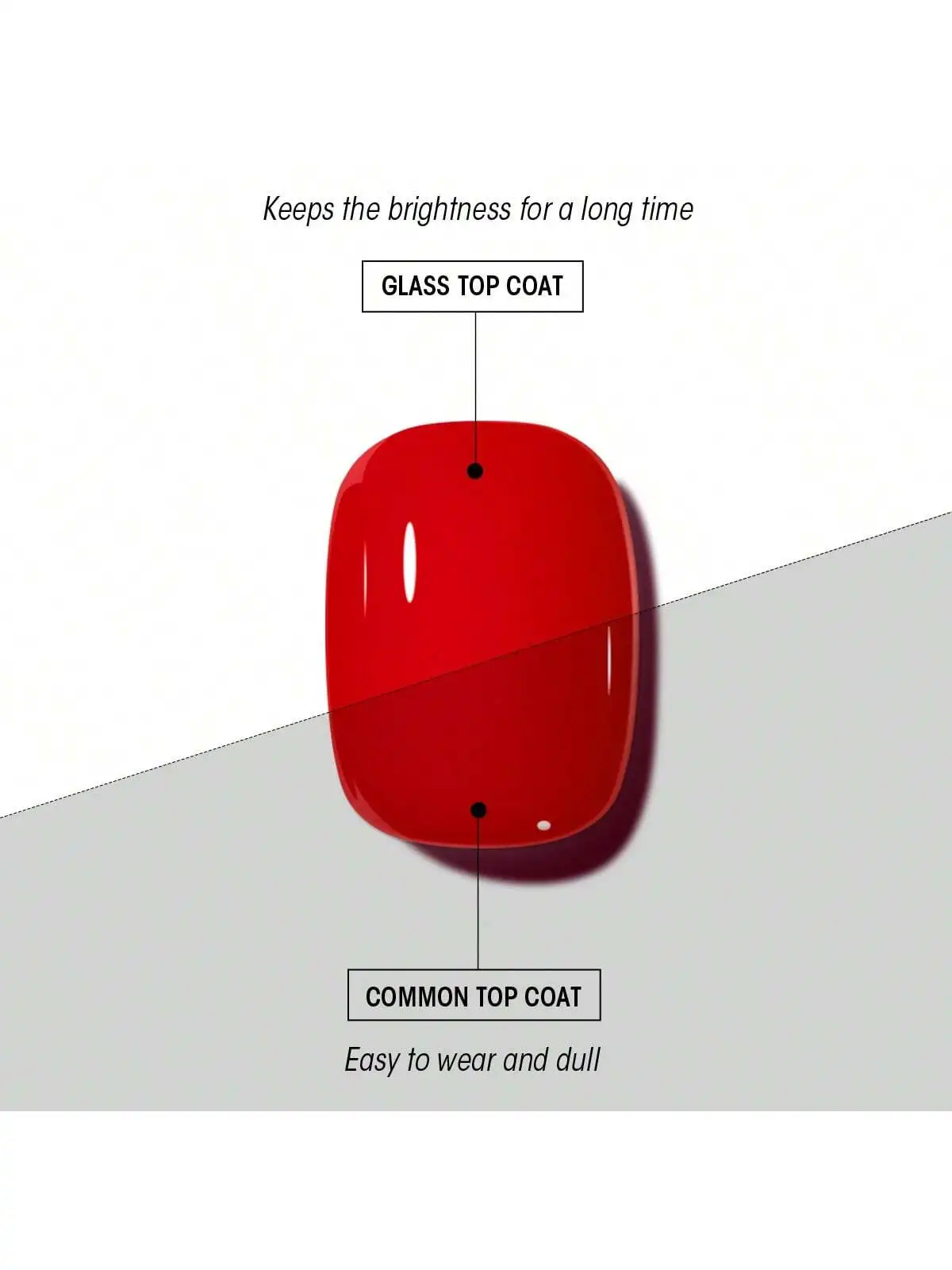 Vernis à ongles japonais, base de colle fonctionnelle, ensemble de scellage du verre, ferme et durable, pour salon de manucure, nouvelle collection