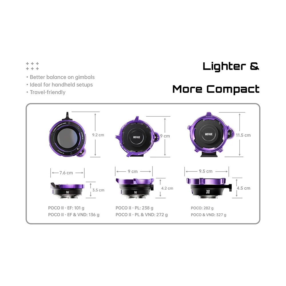 MOFAGE POCO II Drop-In Filter Adapter Kit for PL EF Lens to Sony E Canon RF Nikon L Fuji X Kine Mount Camera Lens Converter