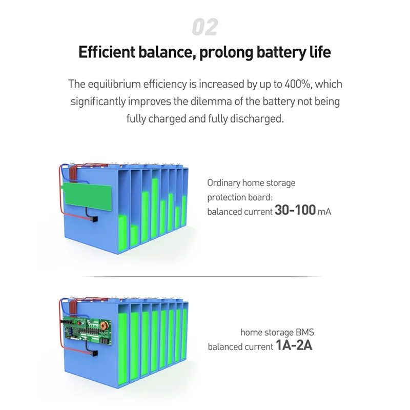AC57-For BMS JK-PB1A16S15P +3.2 عرض Lifepo4 Li-LTO العاكس 8S 16S 24V 48V الأسرة تخزين الطاقة الملحقات