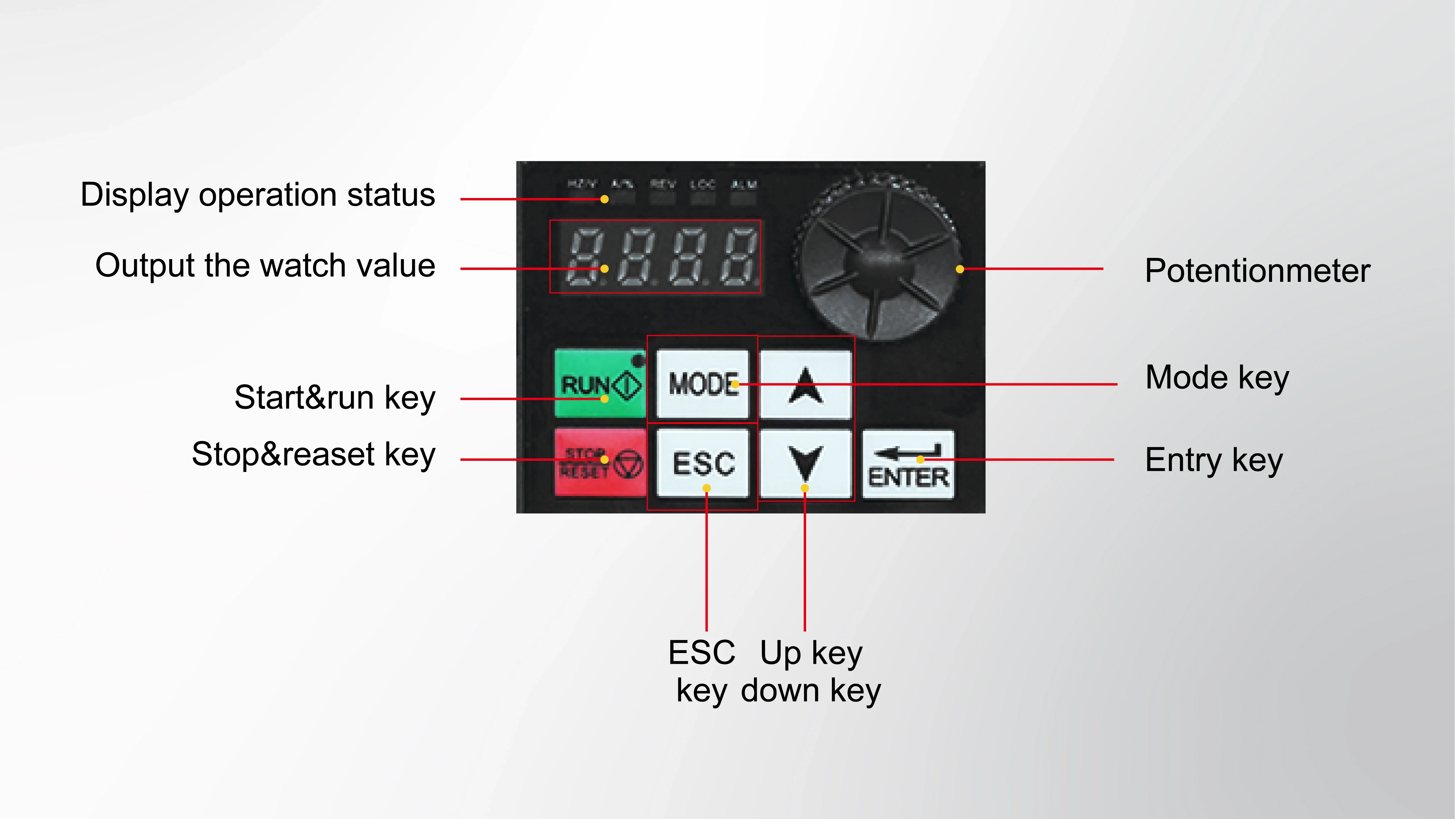 RAYNEN-Onduleur économique série RV21, Vfd triphasé, Vfd 380V, 3kW, 4kW, 0,4 kW, 0,75 kW, 1,5 kW, feckW, 3kW, 4kW, 7,5 kW, 11kW