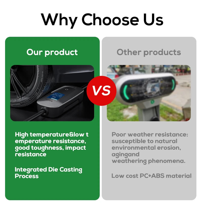 Ovrod 32A Wifi 3 المرحلة 22 كيلو واط شحن السيارة شنتشن Evse Home Fast Level 2 11Kw التيار المتناوب نوع 2 محطة 7Kw 22Kw شاحن Ev المحمول #2