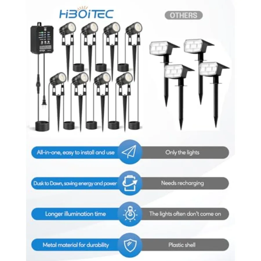 Low Voltage Landscape Lighting with Transformer Photocell Sensor and Timer Spotlights Kit Feet ETL Approved Wire Dimmable Water