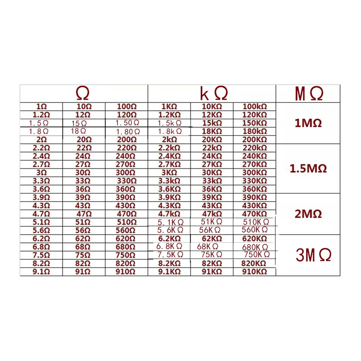Nuovo 2600 Pz 130 Valore Resistori Assortimento Kit 1 Ohm-3M Ohm 0.25 W 1/4 W Kit Resistore a Film Metallico per Circuito Elettronico FAI DA TE