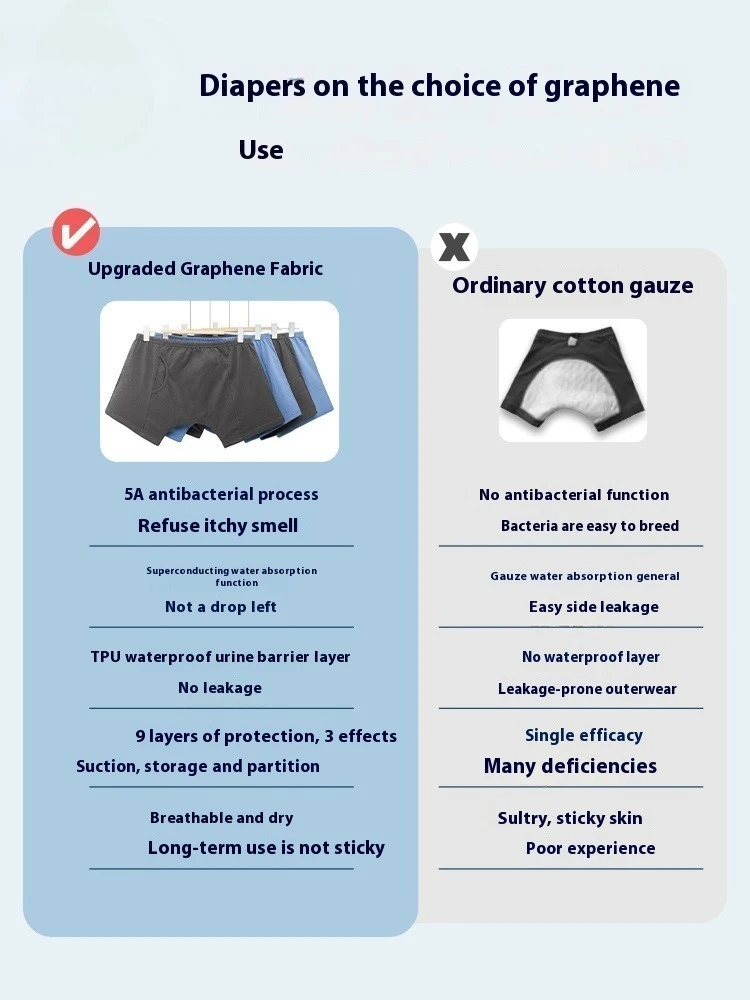 Рисунок 3 - Мужские товары для мочи недержания Elerly