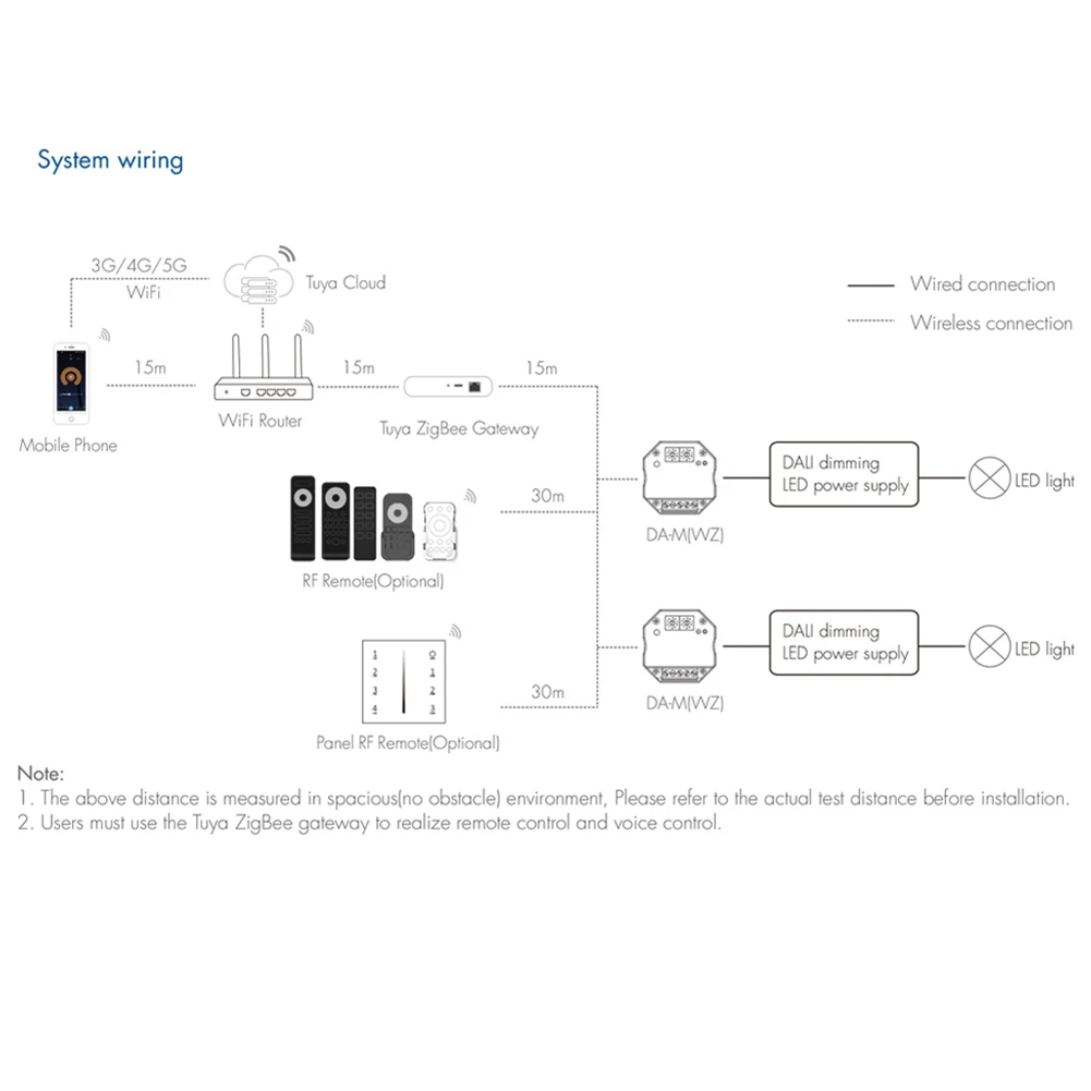 

Ingenious-Tuya Wi-Fi Zigbee для преобразователя DALI, диммер, контроллер постоянного тока 24 В, DIM CCT RGB RGBW RGB и CCT Strip, приложение Smart Life