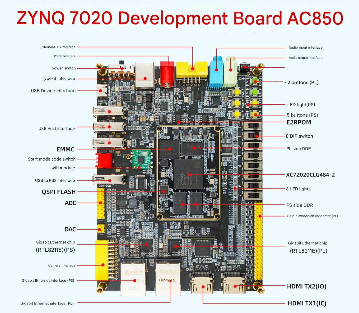 ZYNQ FPGA development board 7020 Xilinx educational board MIPI CSI DSI AC850