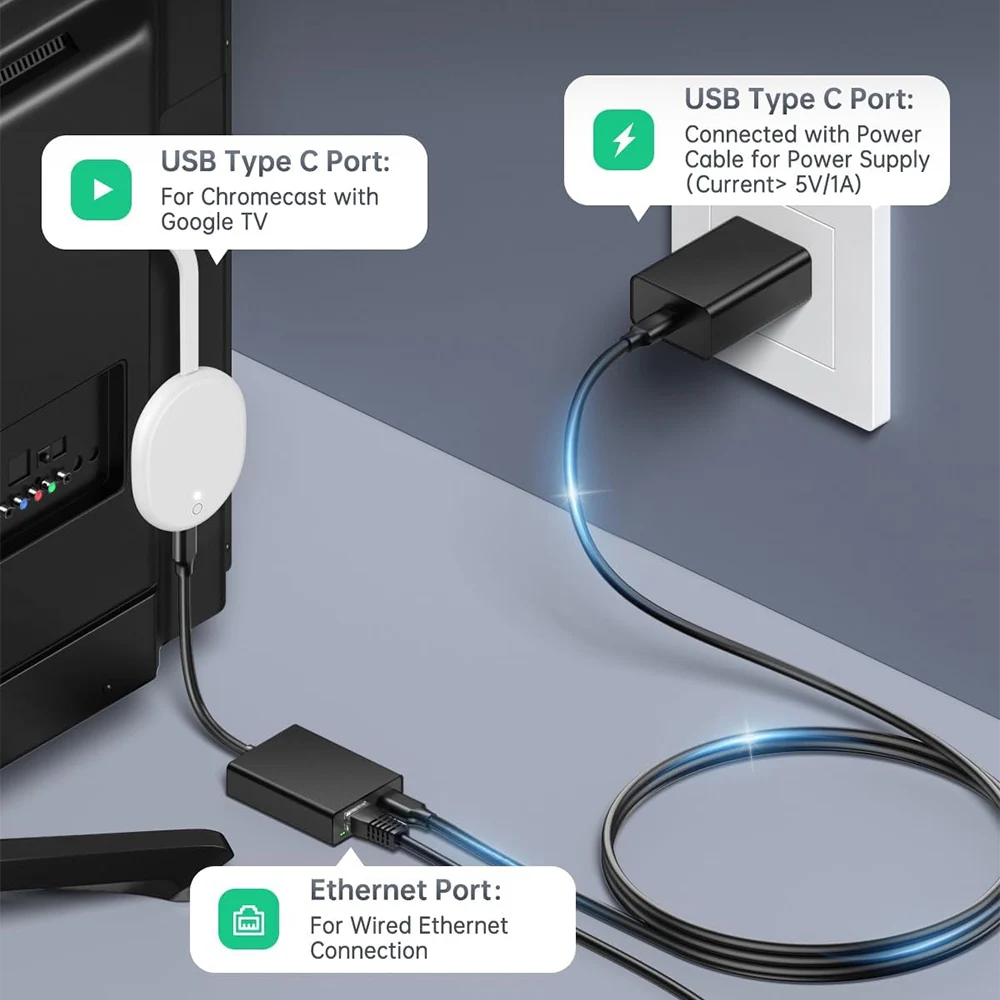 محول شبكة إيثرنت لجهاز Fire TV Stick Micro USB Type-C إلى RJ45 متوافق مع 4K Chromecast Google Home