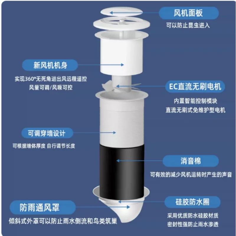 Through‑wall Bathroom Exhaust Fan Quiet Ventilation Extractor Bidirectional Air Intake Exhaust Odor Removal