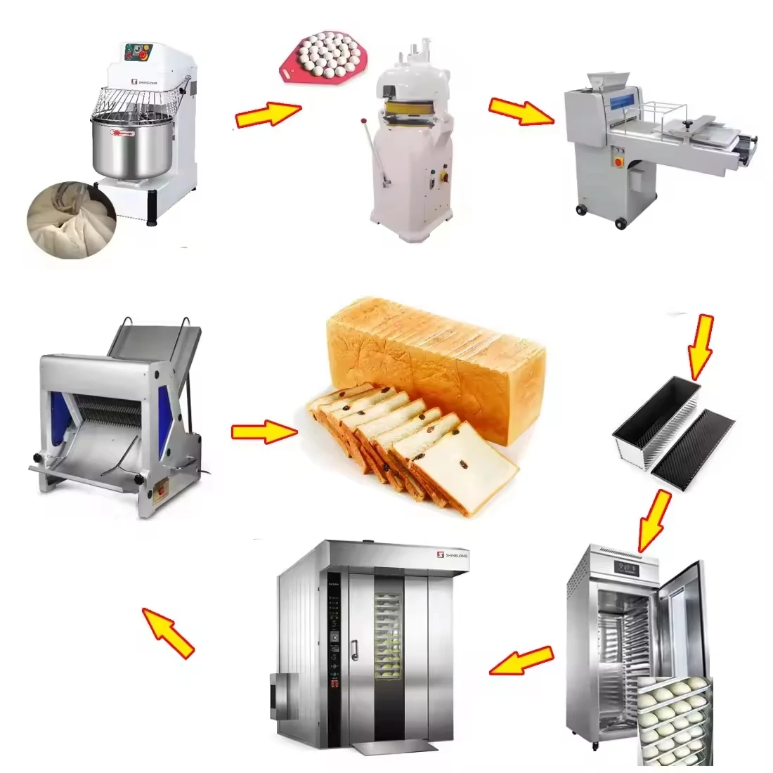 Cost Savings Bakery Equipment Package With Oven Mixer Dough Sheeter For Restaurant Hotel And Cafe Kitchen Use