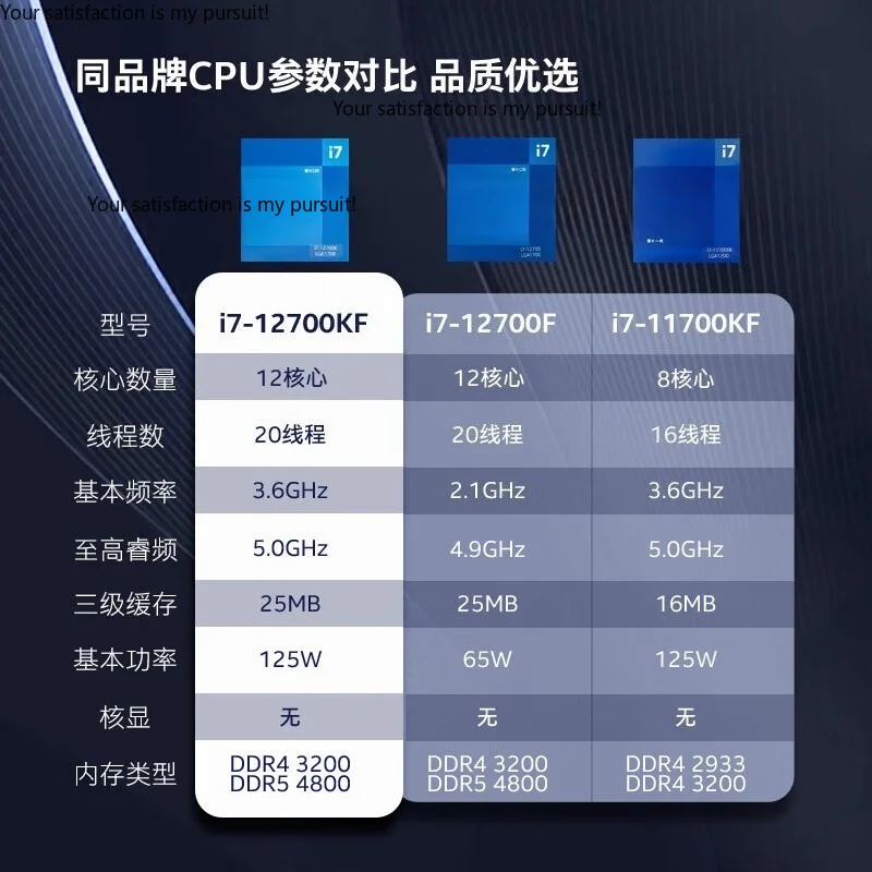 Suitable for Intel 12th generation i7 12700KF desktop computer CPU processor chip