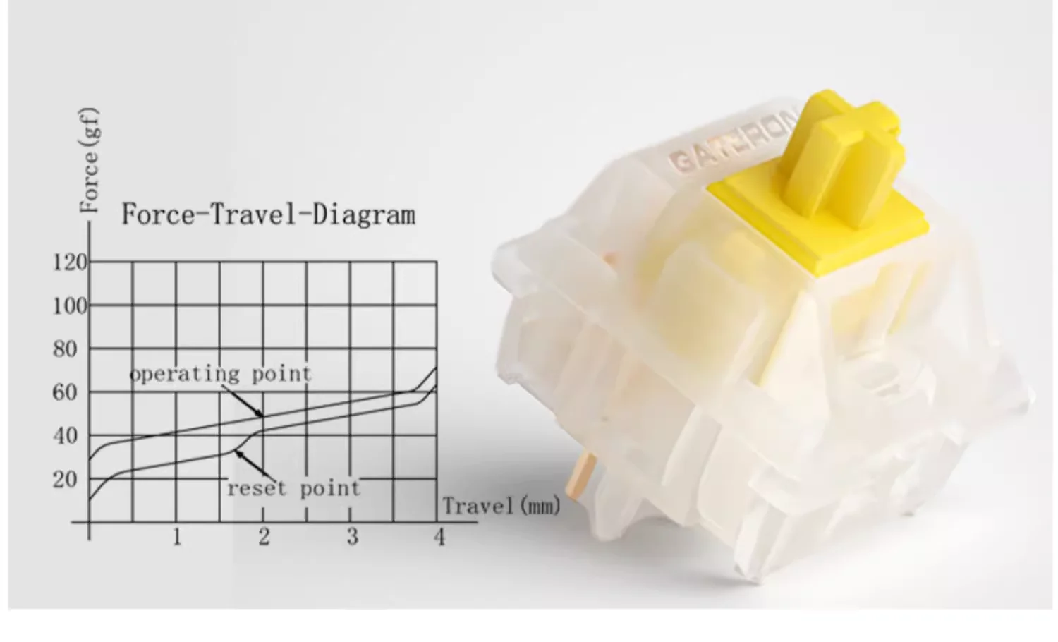 Interruptor amarillo con tapa Gateron/interruptores lubricados de fábrica de amarillo lechoso para personalización de teclado mecánico