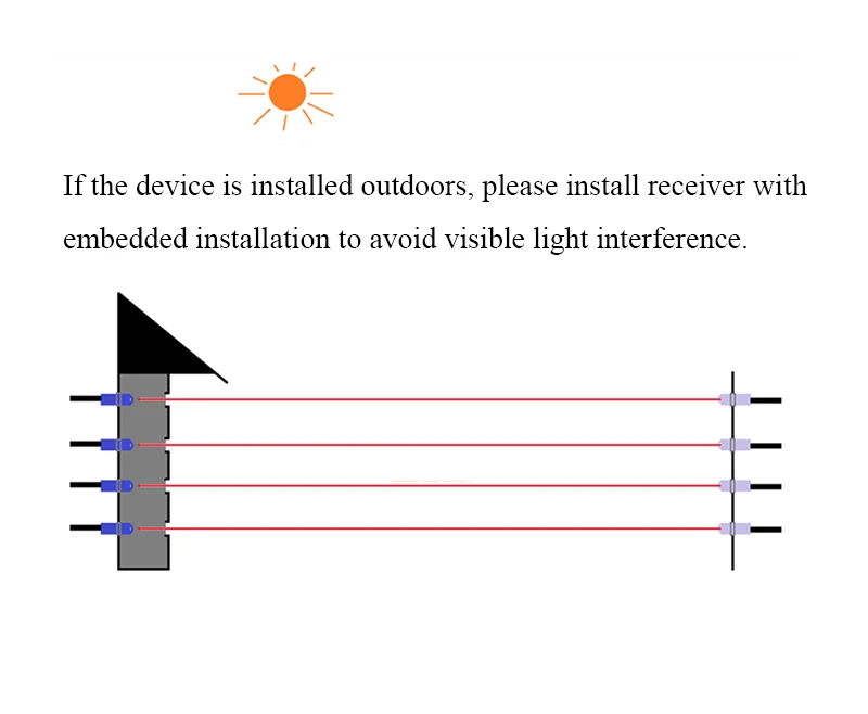 2set laser Emission Receiver PCB Board Module Cable DC5V Point Laser Detector Sensor Alarm Detect Distance Max 10m