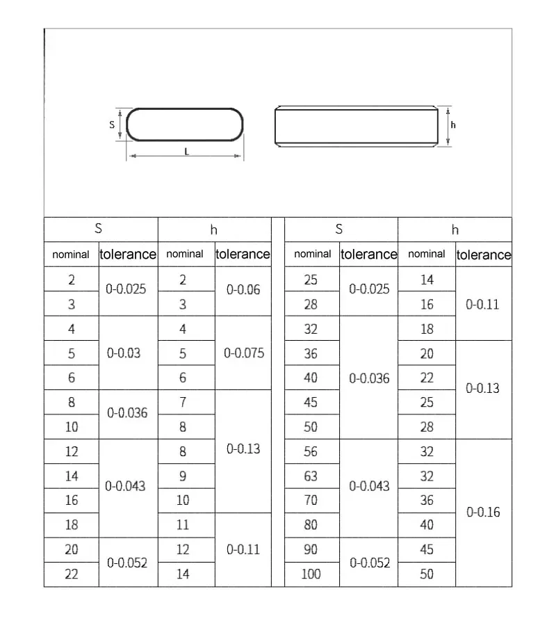 1 ~ 20ชิ้น304สแตนเลสหัวกลมแบนกุญแจเดือย M3M4M5 M6 M8 M12 M14แบนราบหมุดหัวกลมเดือยมุมสี่เหลี่ยม