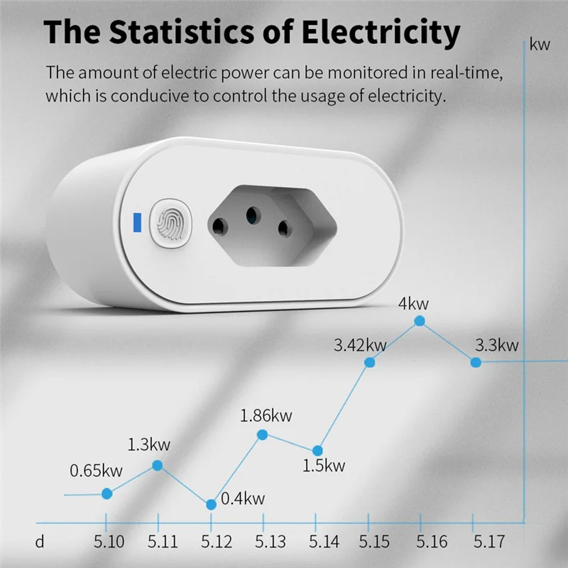 ABDJ-Zigbee Smart Plug Outlet Automate APP Voice Control Timer/ Voltage Measurement Function 16A Socket BR Plug