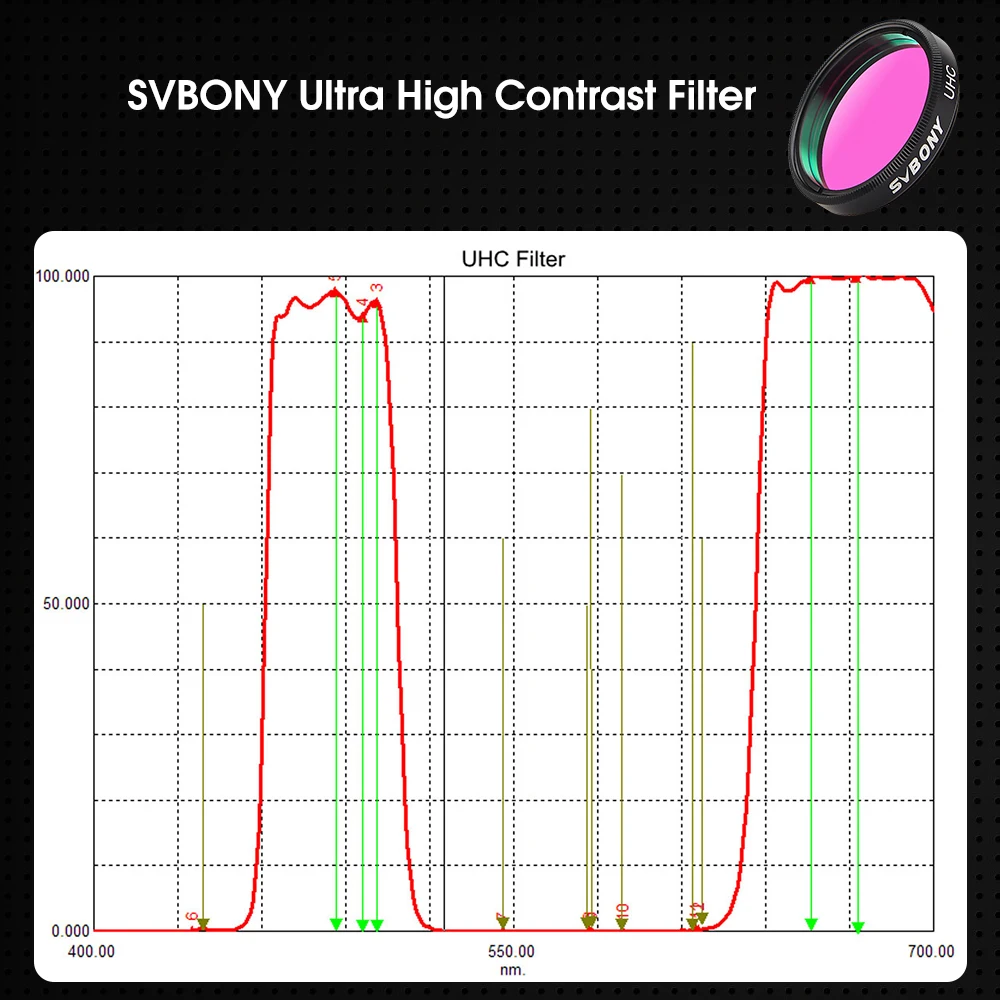 SVBONY Teleskopfilter UHC-Filter Astrofotografie zur Verbesserung des Bildkontrasts reduziert Lichtverschmutzung (1,25 Zoll/2 Zoll) – Detail 3