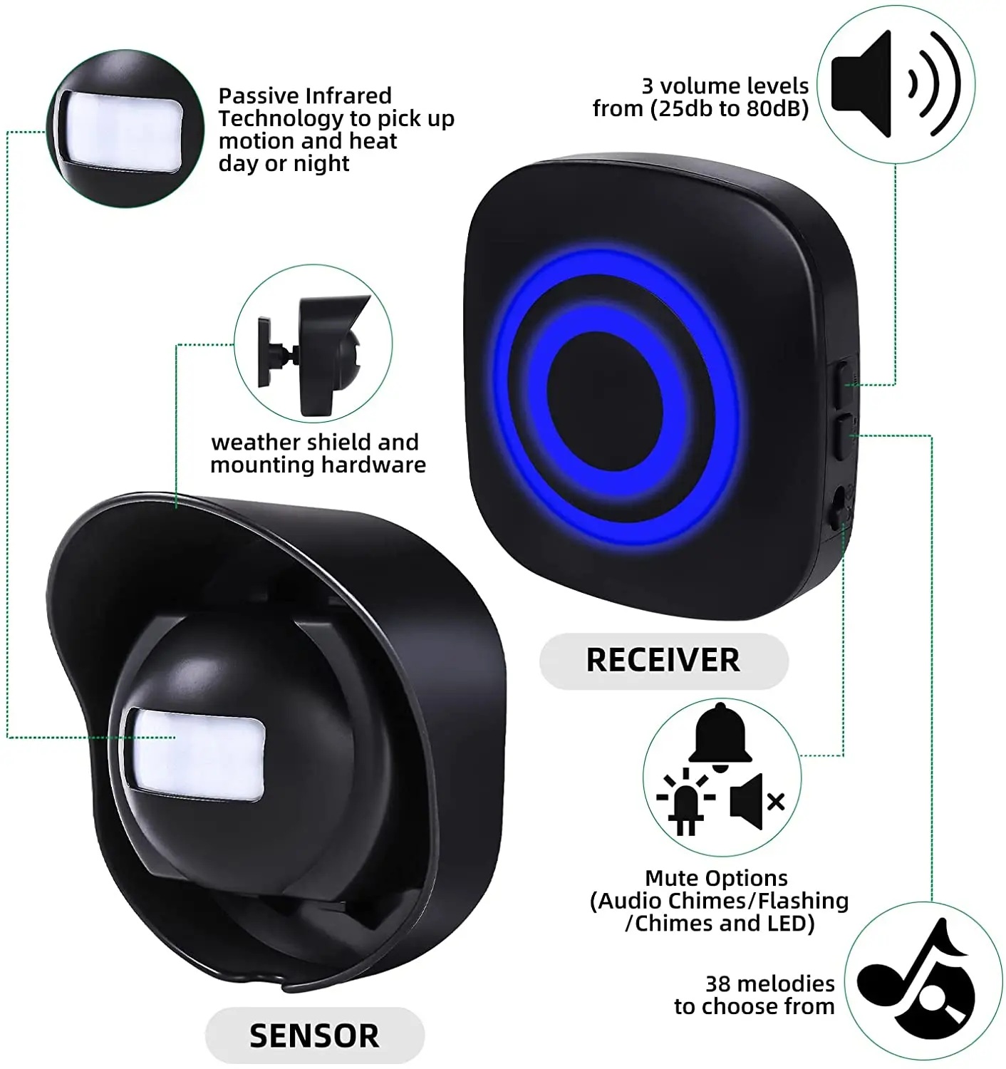 Sem fio Driveway exterior Motion Sensor, alarme longo, intempéries, Security Alert, Proteger exterior e interior, Driveway, 328 pés