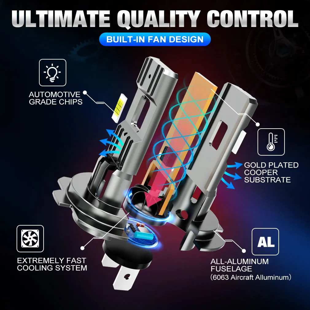 28000LM H7 LED Headlights Bulb 18pcs 3570 CSP Chips for Car Headlamp Auto Diode Mini Canbus H7 Turbo Led Lamps 6000K 12V