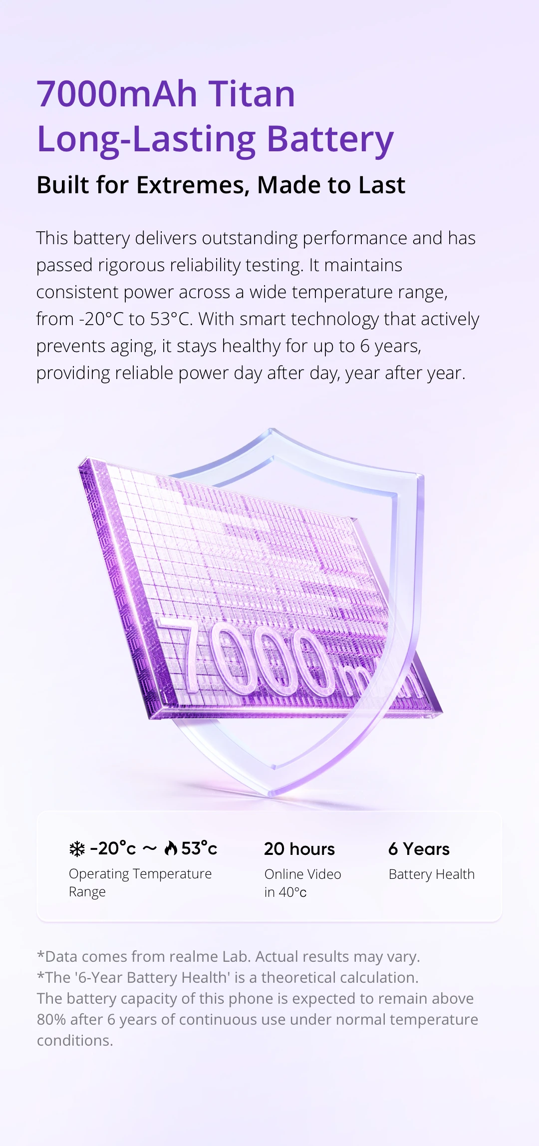 [New Launch] realme C100i Smartphone NFC 7000mAh Battery 15W Charge 6.8" 120Hz Display UNISOC T7250 Chipset IP64