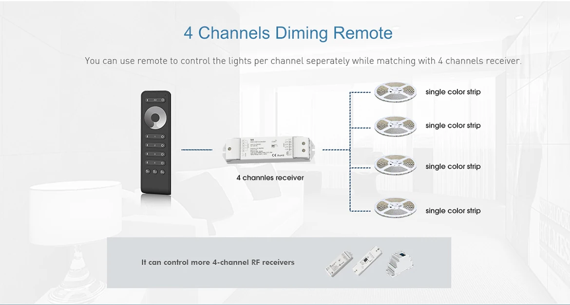 Skydance 1 2 4 8 Zonen RF-Fernbedienung für einfarbige CCT RGB RGBW RGB+CCT RF-Controller