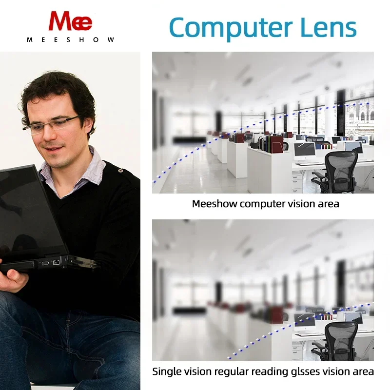1.56 1.60 1.67 Progressive lenses Office multifocus Lenses with Wide sight intermediate Distance business custom optical  Lens