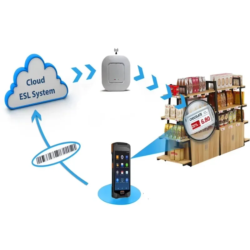 2.4 Ghz Usb Mini Ap… - image