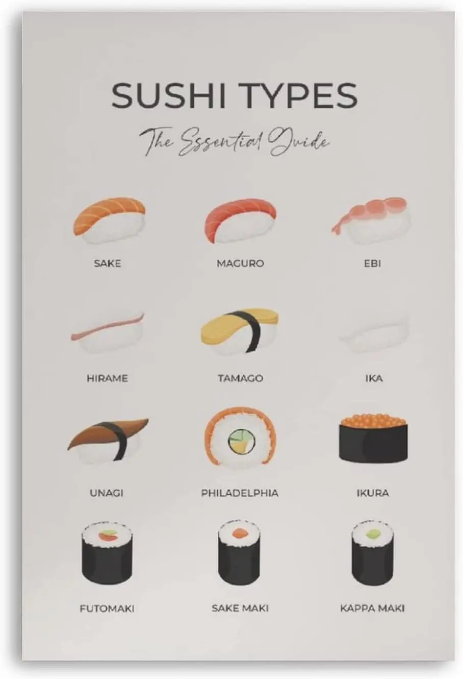 Youpinnong Sushi Lovers Favorites Metallschilder Wanddekoration Aluminiumposter Sushi-Arten Der unverzichtbare Leitfaden Poster Japanisches Schild