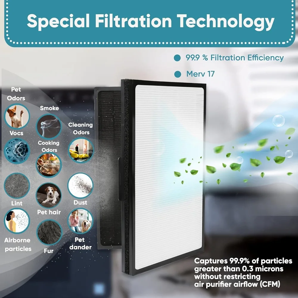 فلتر Pro Particle متوافق مع أجهزة تنقية الهواء Blueair Pro M وPro L وPro XL للغبار والروائح الكريهة