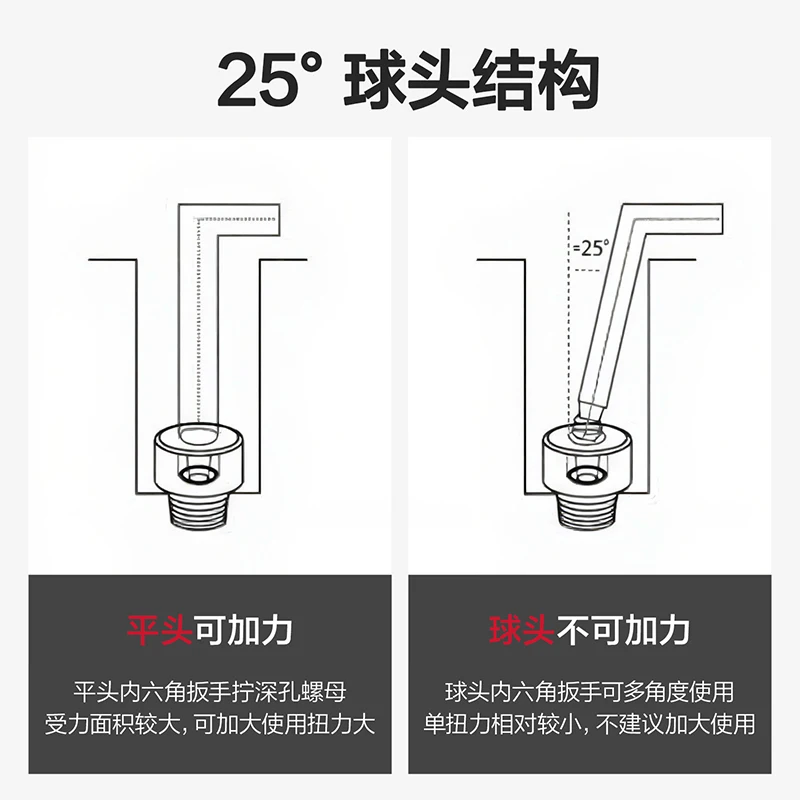 Allen Key Set L Wrench Kit For Allen Screw 9PCS Long Arm Hex Key Set 1.5mm To 10mm Hexagon Spanner Hand Tools For Bicycle Repair