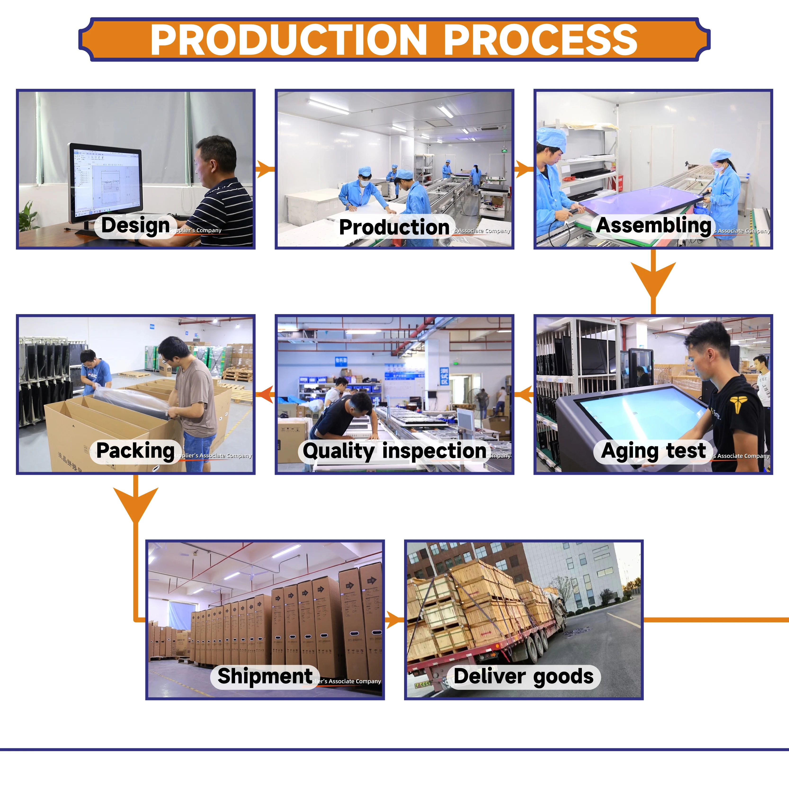 Digital Interactive Display Large Format Advertising Screen Customized 55 Inch Screen Signage Display LCD Poster Screen