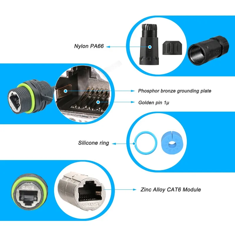 M20 Panel Mount RJ45 Female Bulkhead Socket IP68 Waterproof Shielded CAT6 Ethernet Pass Through Connector 8P8C for Enclosure