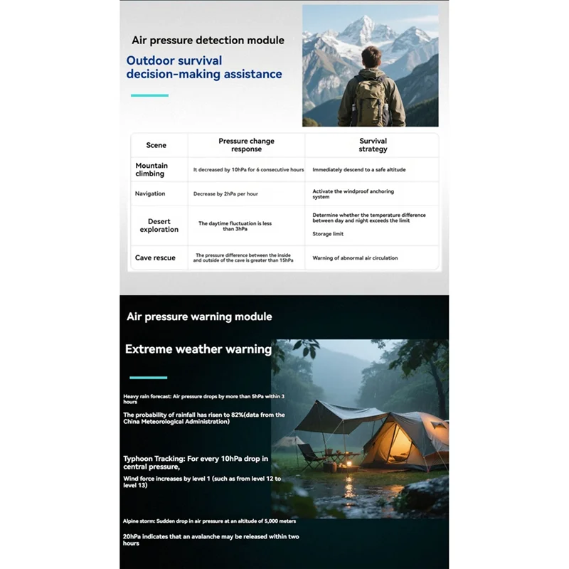 

Детектор концентрации свежего кислорода Tuya, умный измеритель температуры и влажности угарного газа, хранения данных, кемпинга на открытом воздухе