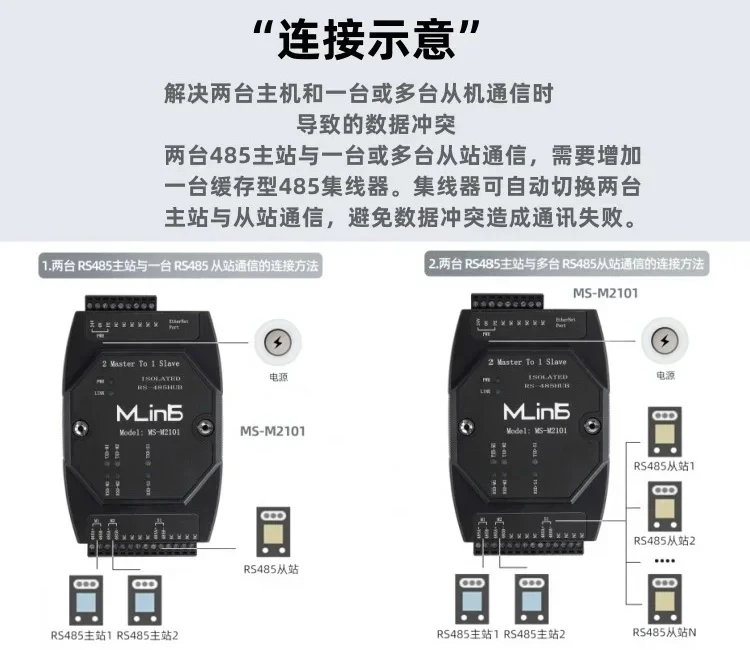 RS485 HUB repeater allocates extended cache with two masters and one slave for multi host Moudbus data serial port sharing