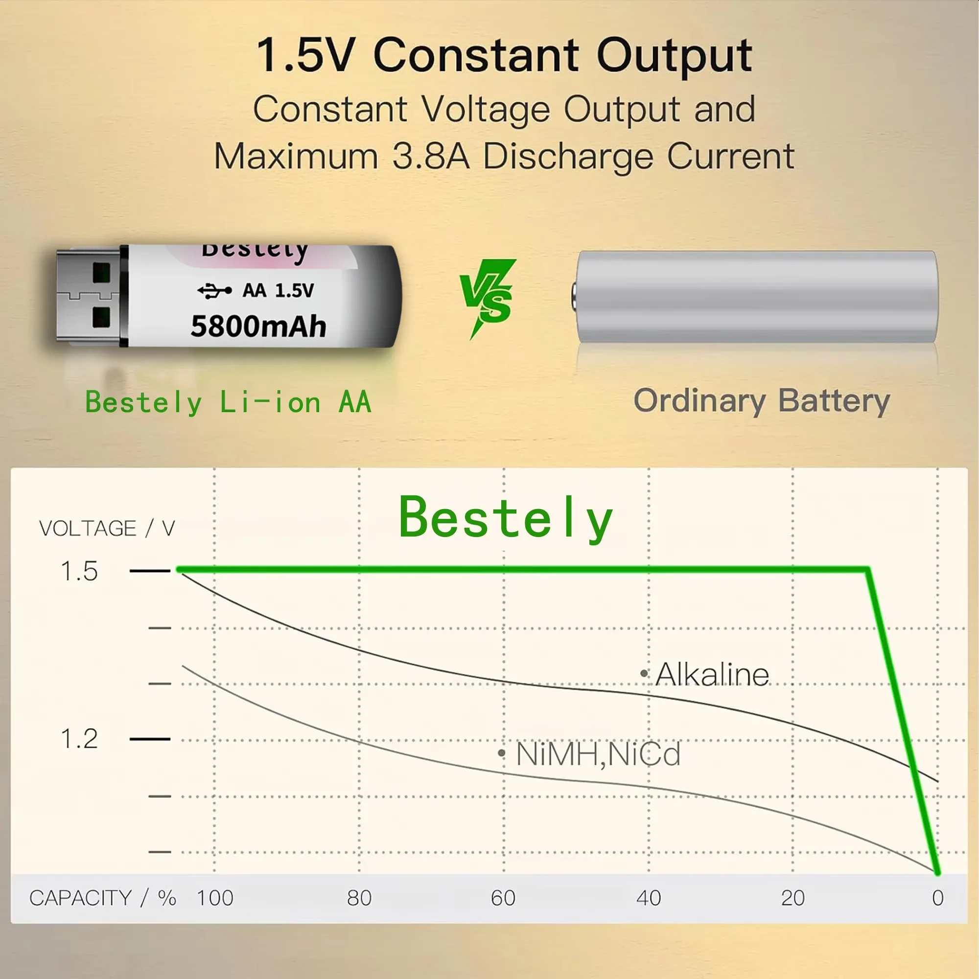 2025 New AA USB charg 1.5V  Rechargeable Lithium  Battery, High capacity 5800mAh Fast charging controller for mice