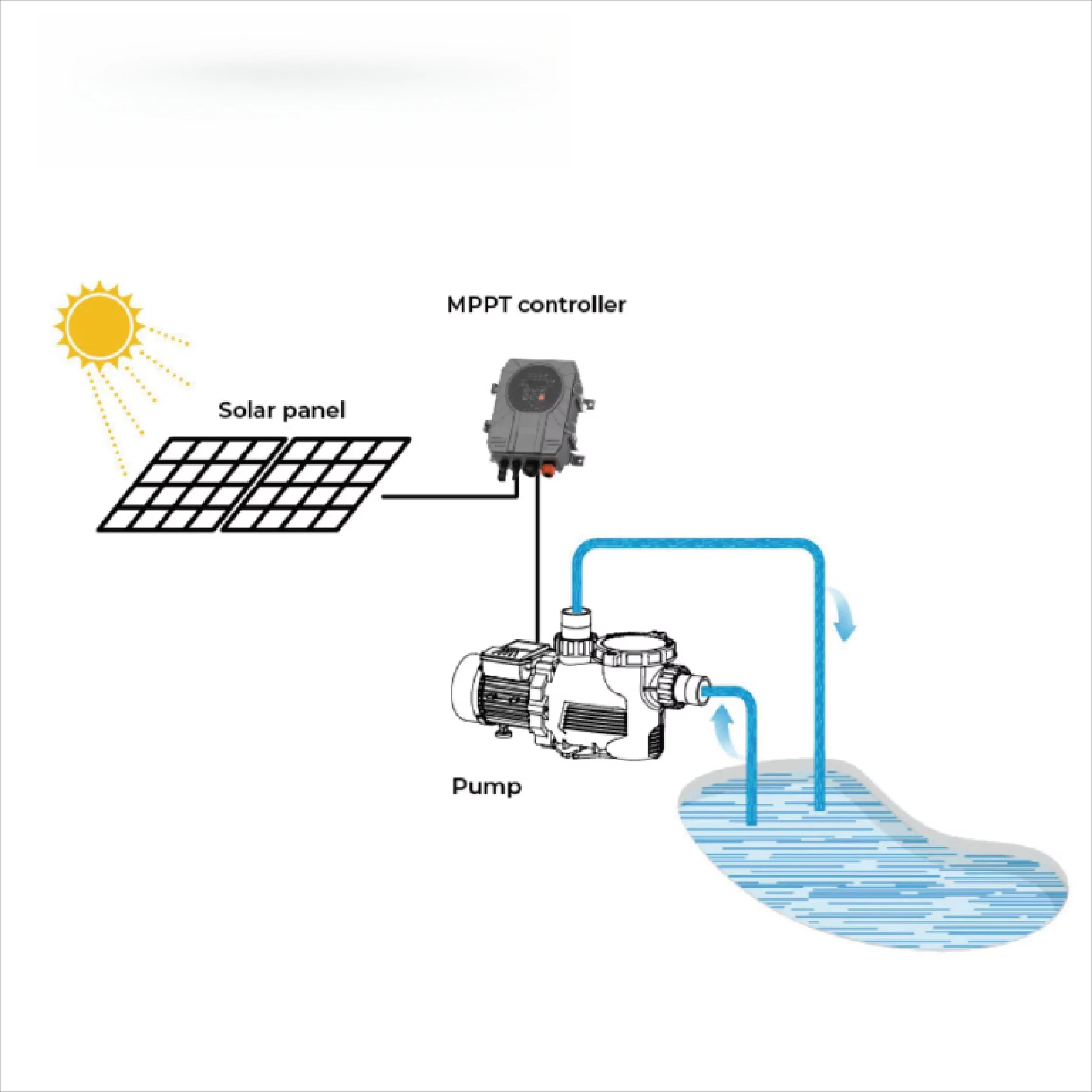 

Outdoors Hybrid Ac/dc Pump 2 Pool Pump Inverter 1.2 kW Swimming Pool Pump