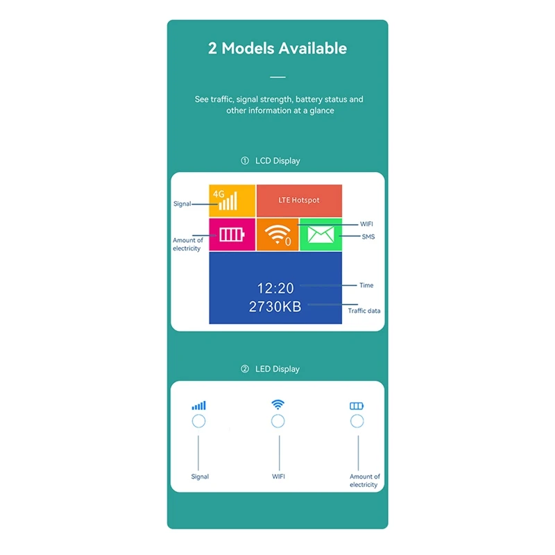 جيب واي فاي للسيارة ، مودم محمول ، نقطة اتصال لاسلكية ، فتحة بطاقة Sim ، شاشة ، 4G ، جهاز توجيه Mbps ، 10000 mAh