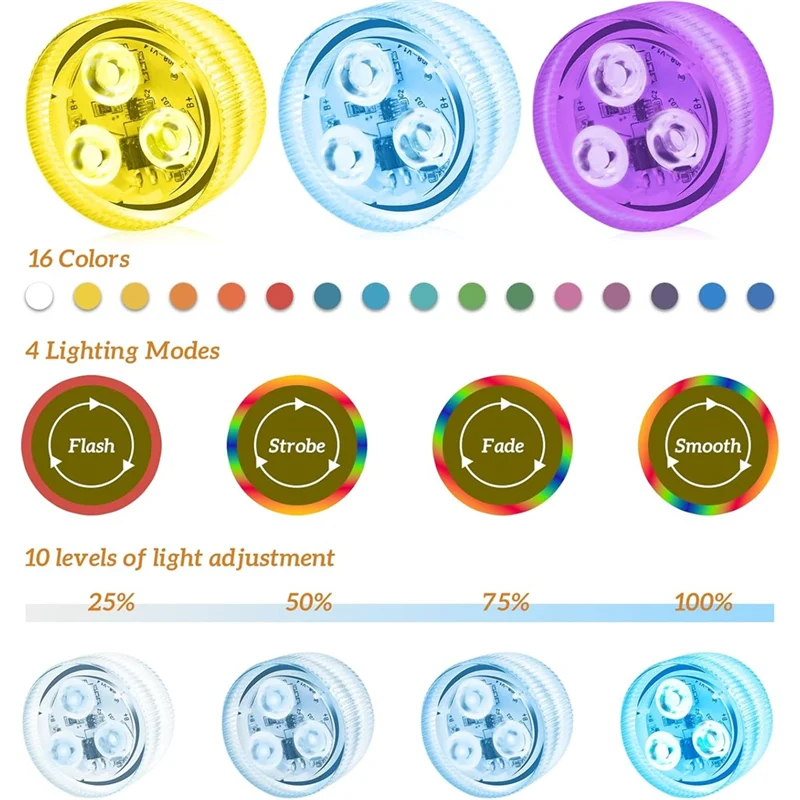أضواء كبسولة ABUI-LED لـ Ninja Slushi FS301/FS300، 16 لونًا و4 أوضاع ولا يوجد تركيب، ضوء RGB مقاوم للماء 3 عبوات