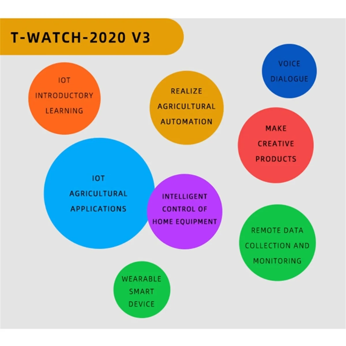 Programmierbare Uhr T-WATCH-2020 Mikrofon IPS Berührbar ESP32 WIFI Bluetooth-Kompatibel Vibration Motor Lautsprecher Drei-Achsen