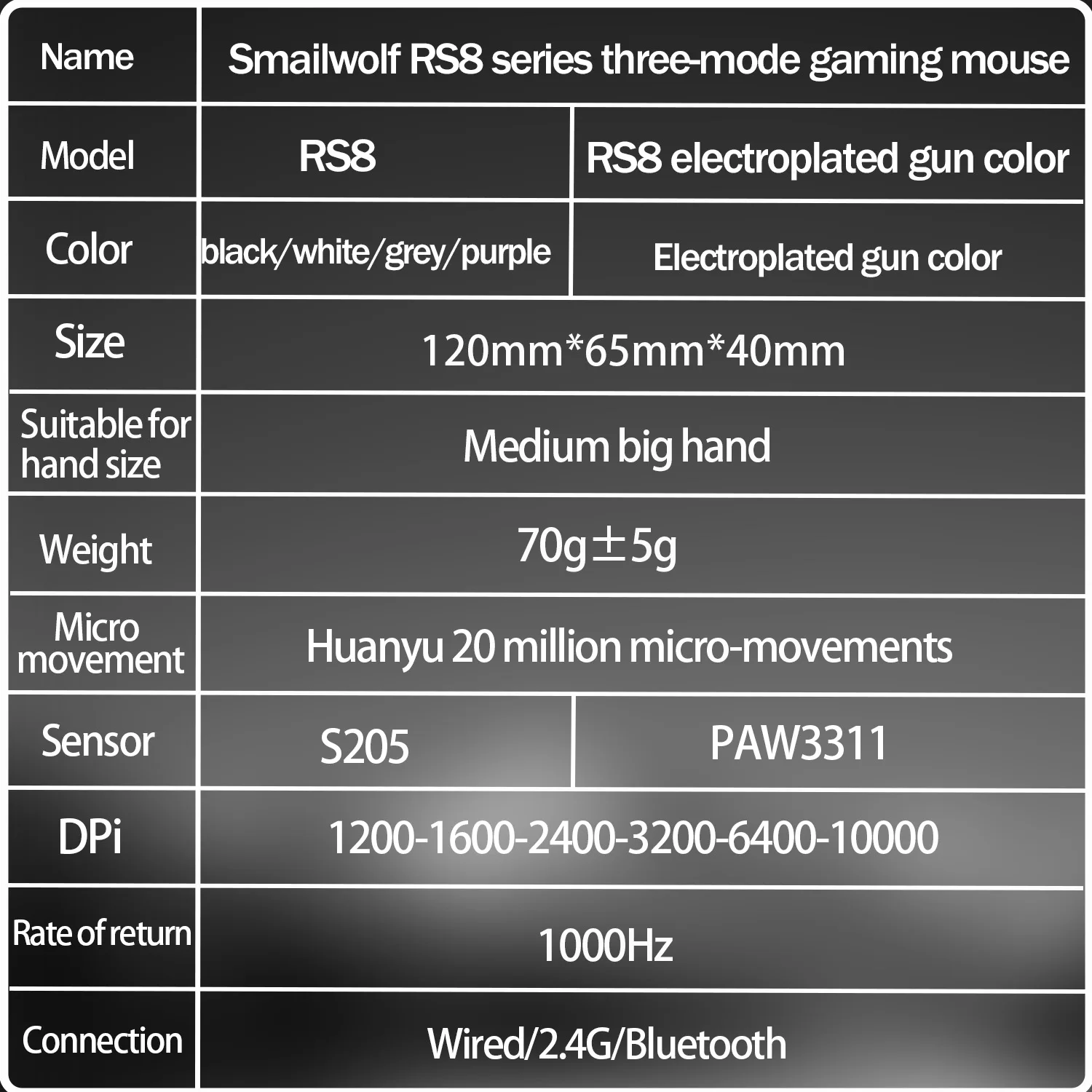 SMAILWOLF RS8 Bluetooth Kabellose 2,4G Gaming-Maus Drei-Modus Leichtgewicht PAW3311 E-Sports-Spiel 1K Rücklaufrate 10000DPI Computer – Detail 1